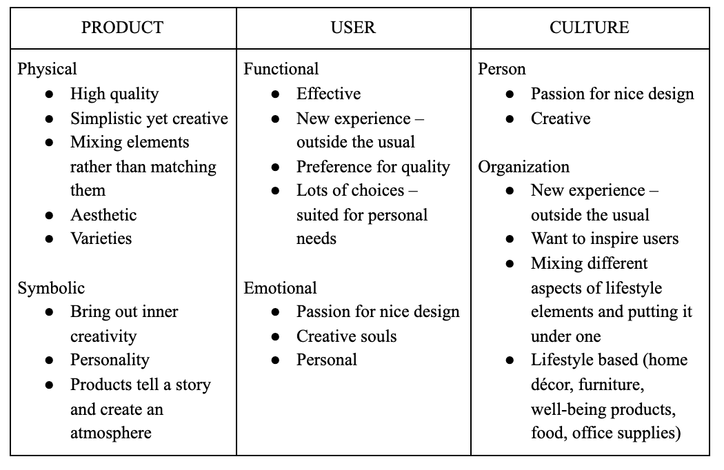 brand DNA of house doctor